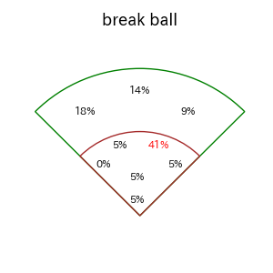 度会 隆輝のインプレー打撃方向(ストレート)(2025年9月)