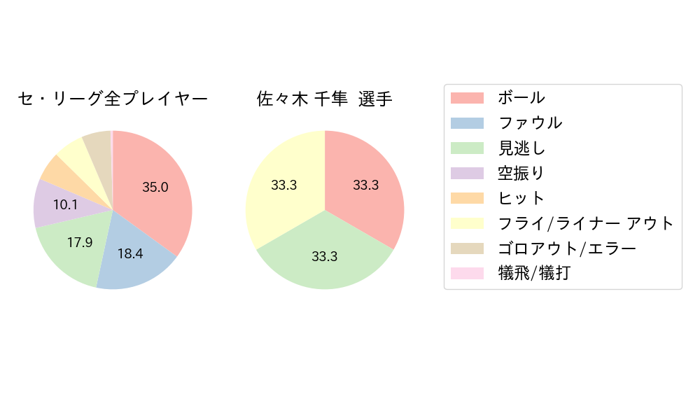 佐々木 千隼のNext Action(2025年9月)