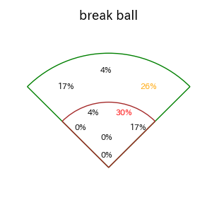 石上 泰輝のインプレー打撃方向(ストレート)(2025年9月)