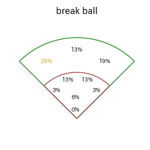 山本 祐大のインプレー打撃方向(ストレート)(2025年9月)