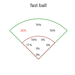 山本 祐大のインプレー打撃方向(ストレート)(2025年9月)