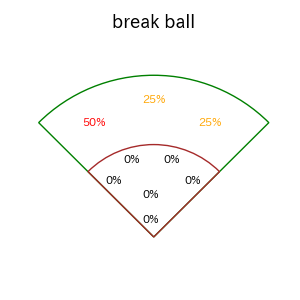 宮﨑 敏郎のインプレー打撃方向(ストレート)(2025年9月)