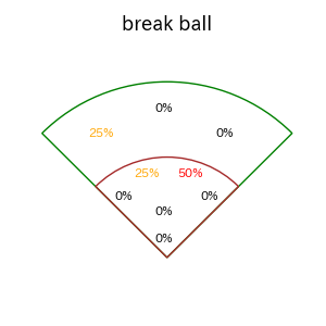石田 裕太郎のインプレー打撃方向(ストレート)(2025年9月)