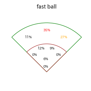 蝦名 達夫のインプレー打撃方向(ストレート)(2025年9月)