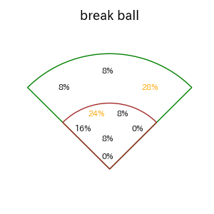 ビシエドのインプレー打撃方向(ストレート)(2025年9月)