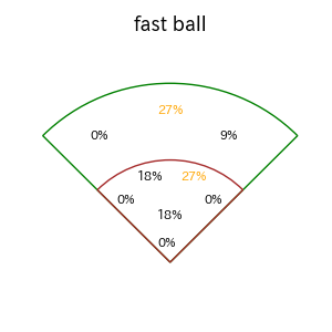 ビシエドのインプレー打撃方向(ストレート)(2025年9月)