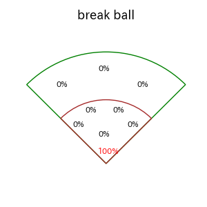 ケイのインプレー打撃方向(ストレート)(2025年9月)
