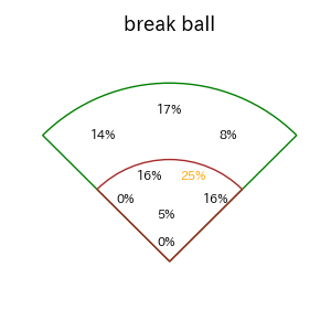 佐野 恵太のインプレー打撃方向(ストレート)(2025年9月)