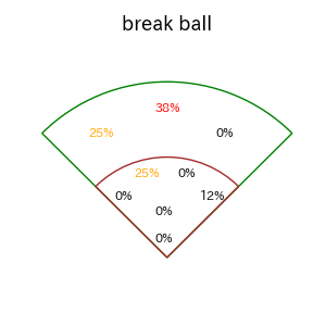京田 陽太のインプレー打撃方向(ストレート)(2025年9月)