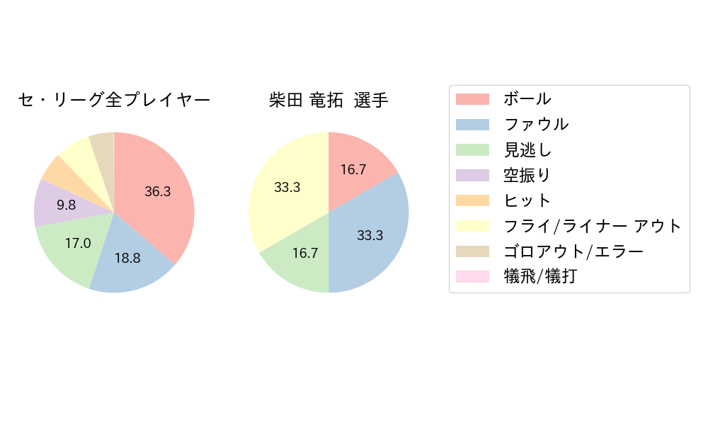 柴田 竜拓のNext Action(2025年10月)