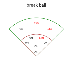 石上 泰輝のインプレー打撃方向(ストレート)(2025年10月)