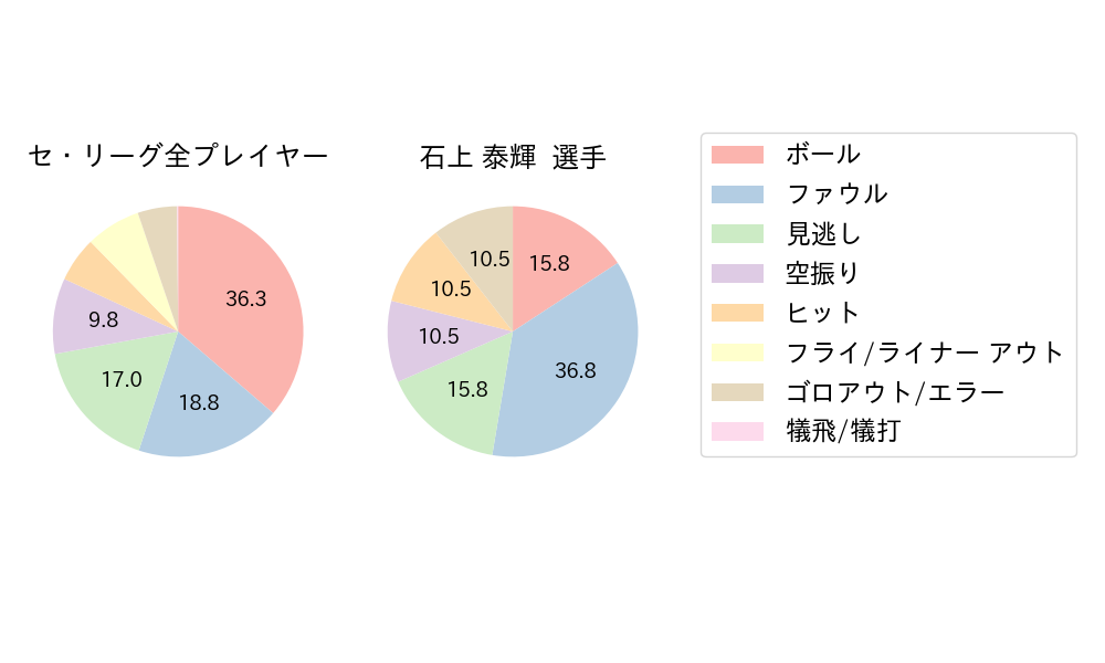 石上 泰輝のNext Action(2025年10月)