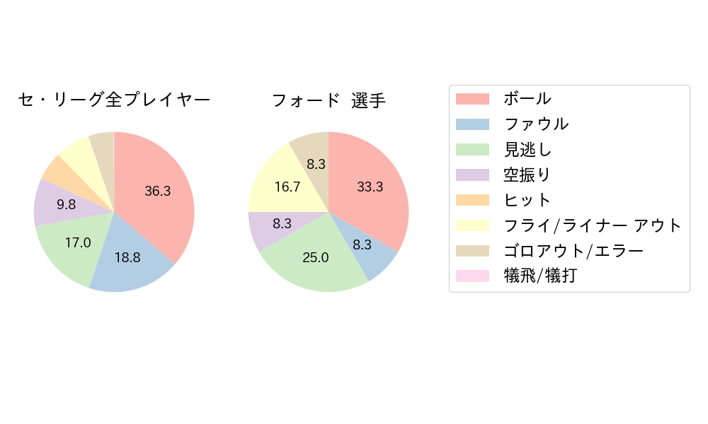 フォードのNext Action(2025年10月)