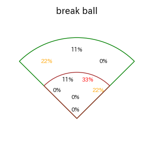林 琢真のインプレー打撃方向(ストレート)(2025年ポストシーズン)