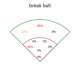 桑原 将志のインプレー打撃方向(ストレート)(2025年ポストシーズン)