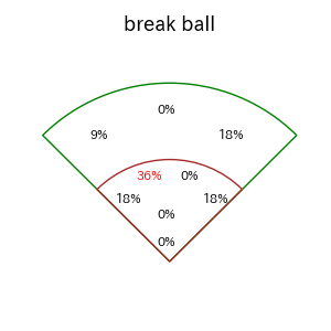 牧 秀悟のインプレー打撃方向(ストレート)(2025年ポストシーズン)