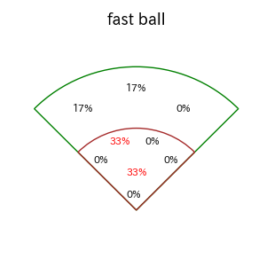 牧 秀悟のインプレー打撃方向(ストレート)(2025年ポストシーズン)