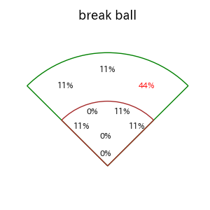 筒香 嘉智のインプレー打撃方向(ストレート)(2025年ポストシーズン)