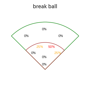 石上 泰輝のインプレー打撃方向(ストレート)(2025年ポストシーズン)