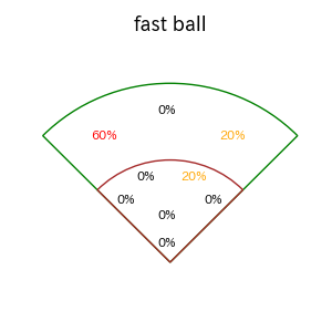 石上 泰輝のインプレー打撃方向(ストレート)(2025年ポストシーズン)