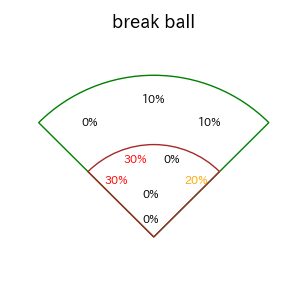 山本 祐大のインプレー打撃方向(ストレート)(2025年ポストシーズン)