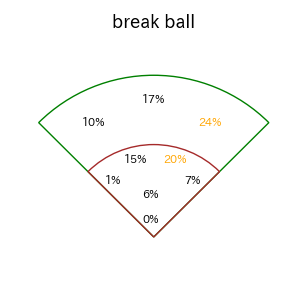 林 琢真のインプレー打撃方向(ストレート)(2025年レギュラーシーズン全試合)