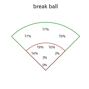 桑原 将志のインプレー打撃方向(ストレート)(2025年レギュラーシーズン全試合)
