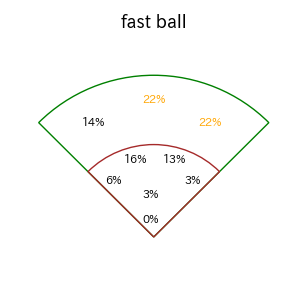 桑原 将志のインプレー打撃方向(ストレート)(2025年レギュラーシーズン全試合)