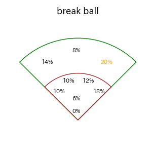 戸柱 恭孝のインプレー打撃方向(ストレート)(2025年レギュラーシーズン全試合)