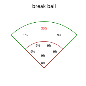 東 克樹のインプレー打撃方向(ストレート)(2025年レギュラーシーズン全試合)