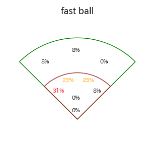 東 克樹のインプレー打撃方向(ストレート)(2025年レギュラーシーズン全試合)