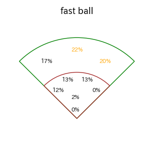 牧 秀悟のインプレー打撃方向(ストレート)(2025年レギュラーシーズン全試合)