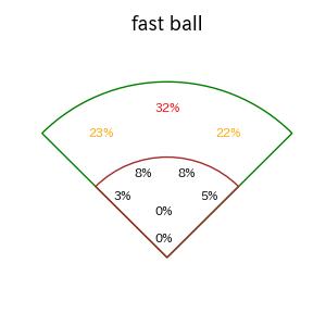 筒香 嘉智のインプレー打撃方向(ストレート)(2025年レギュラーシーズン全試合)