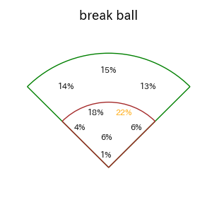 三森 大貴のインプレー打撃方向(ストレート)(2025年レギュラーシーズン全試合)