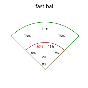 三森 大貴のインプレー打撃方向(ストレート)(2025年レギュラーシーズン全試合)
