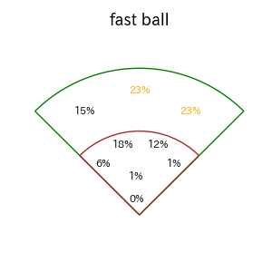 オースティンのインプレー打撃方向(ストレート)(2025年レギュラーシーズン全試合)