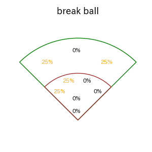 柴田 竜拓のインプレー打撃方向(ストレート)(2025年レギュラーシーズン全試合)