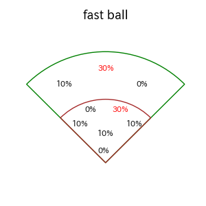柴田 竜拓のインプレー打撃方向(ストレート)(2025年レギュラーシーズン全試合)