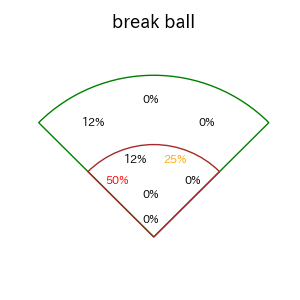 加藤 響のインプレー打撃方向(ストレート)(2025年レギュラーシーズン全試合)