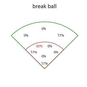ジャクソンのインプレー打撃方向(ストレート)(2025年レギュラーシーズン全試合)