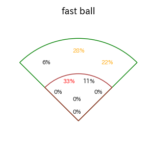 ジャクソンのインプレー打撃方向(ストレート)(2025年レギュラーシーズン全試合)