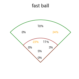 松尾 汐恩のインプレー打撃方向(ストレート)(2025年レギュラーシーズン全試合)
