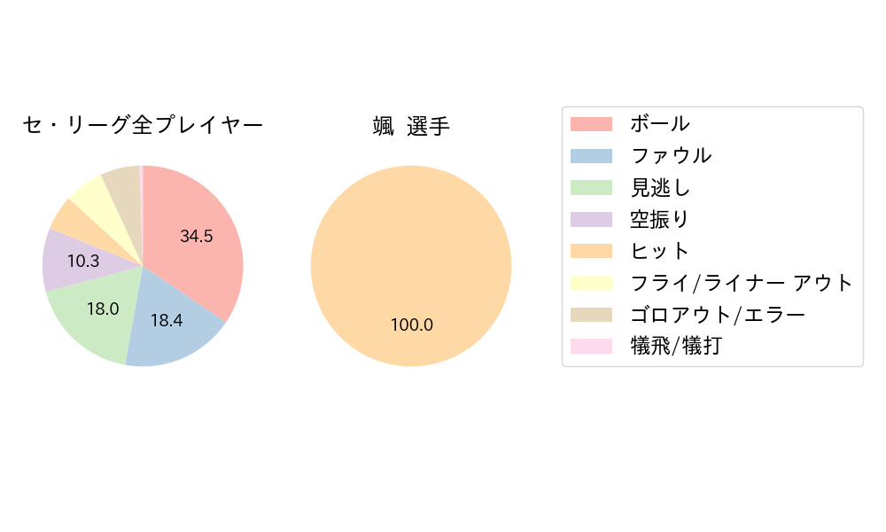 颯のNext Action(2025年レギュラーシーズン全試合)