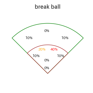 石田 裕太郎のインプレー打撃方向(ストレート)(2025年レギュラーシーズン全試合)