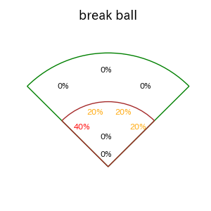 平良 拳太郎のインプレー打撃方向(ストレート)(2025年レギュラーシーズン全試合)