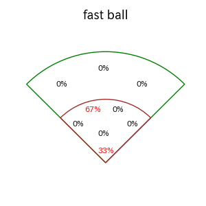 平良 拳太郎のインプレー打撃方向(ストレート)(2025年レギュラーシーズン全試合)