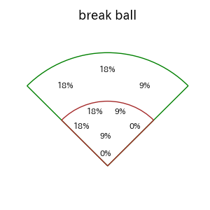 知野 直人のインプレー打撃方向(ストレート)(2025年レギュラーシーズン全試合)