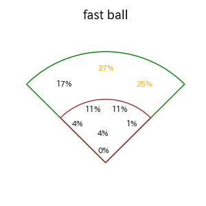 蝦名 達夫のインプレー打撃方向(ストレート)(2025年レギュラーシーズン全試合)