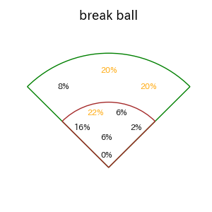 ビシエドのインプレー打撃方向(ストレート)(2025年レギュラーシーズン全試合)