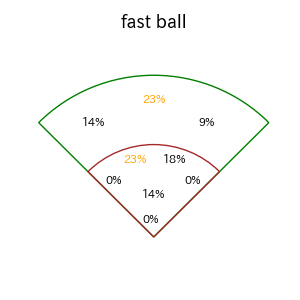 ビシエドのインプレー打撃方向(ストレート)(2025年レギュラーシーズン全試合)